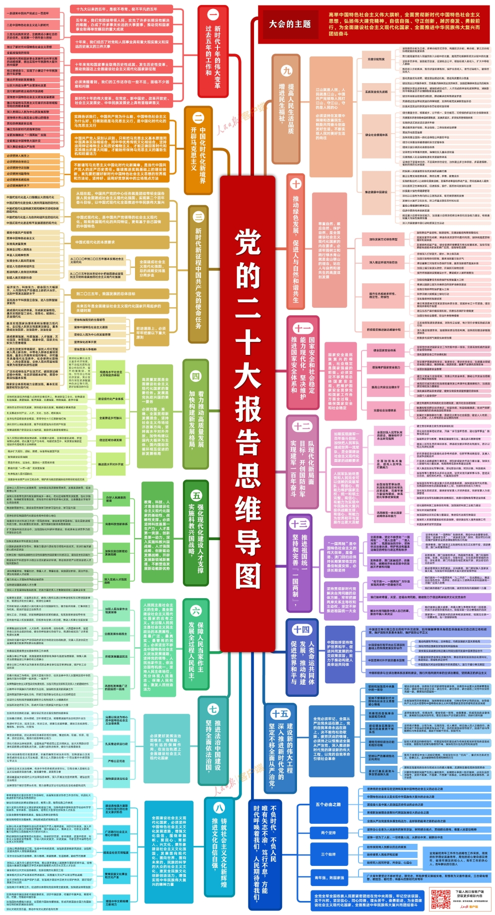 党的二十大报告思维导图-图片版.jpg