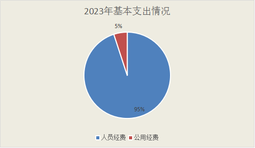 基本支出