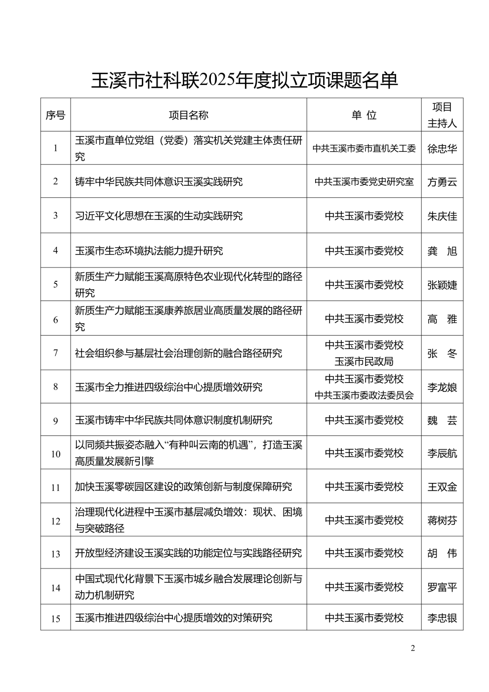 市社科联2025年度拟立项课题公示_2