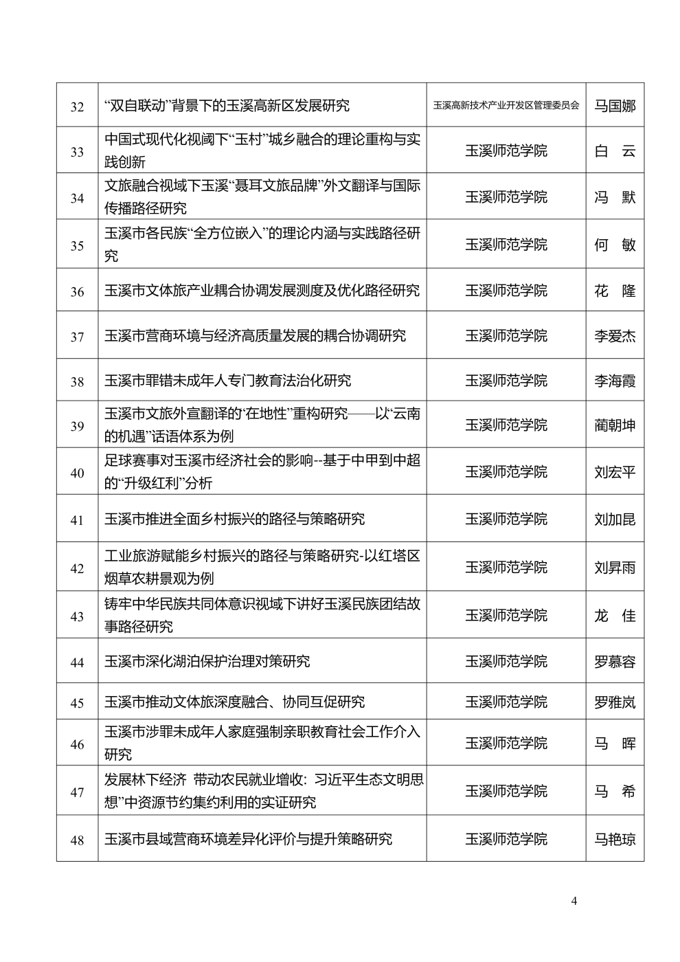 市社科联2025年度拟立项课题公示_4
