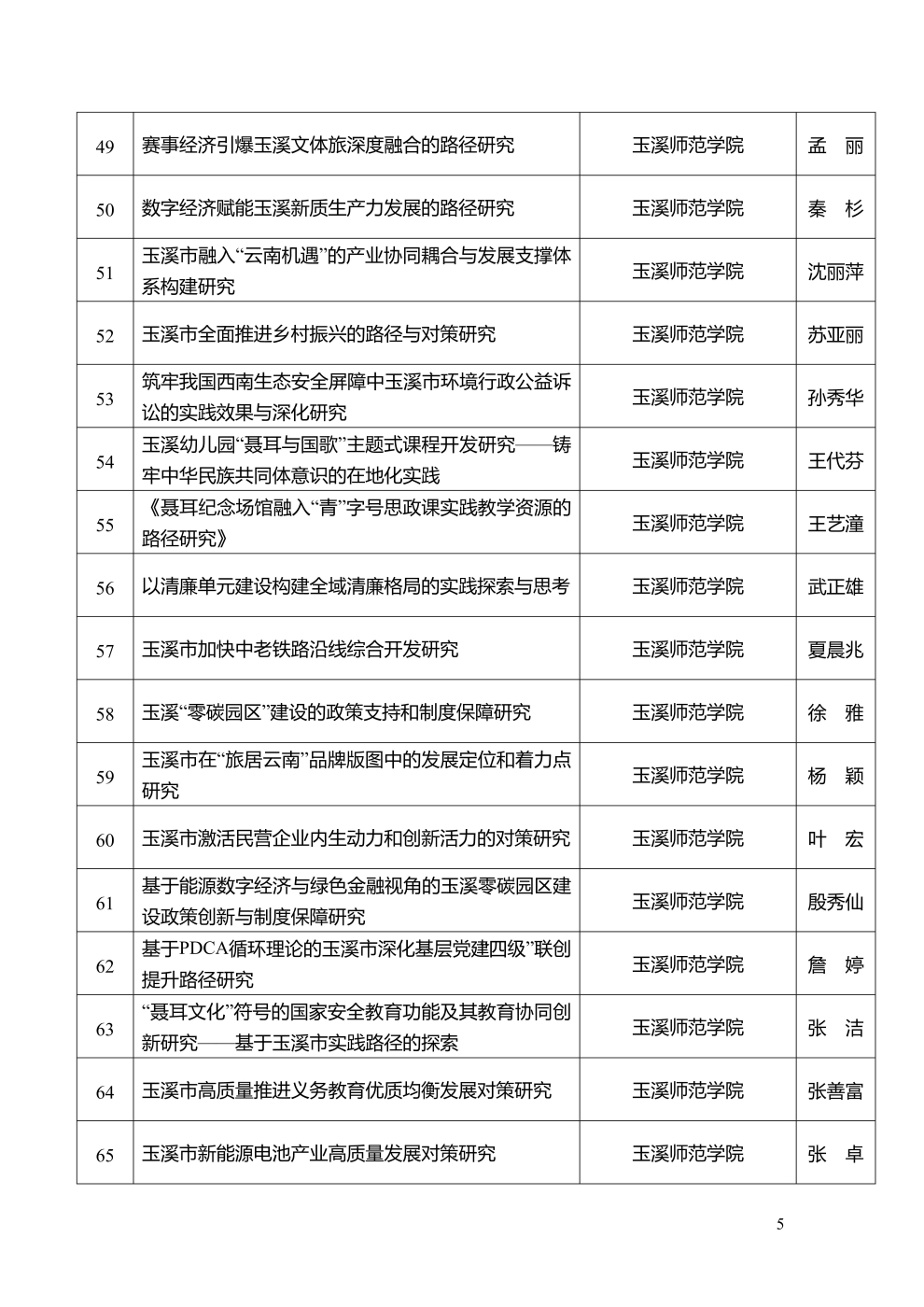 市社科联2025年度拟立项课题公示_5