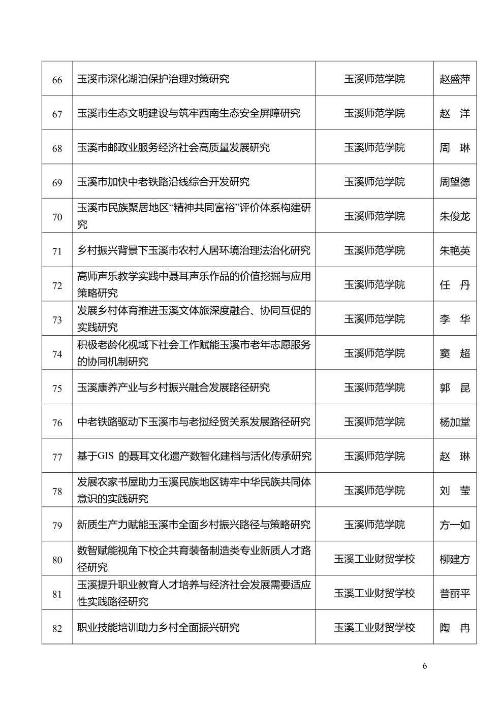 市社科联2025年度拟立项课题公示_6