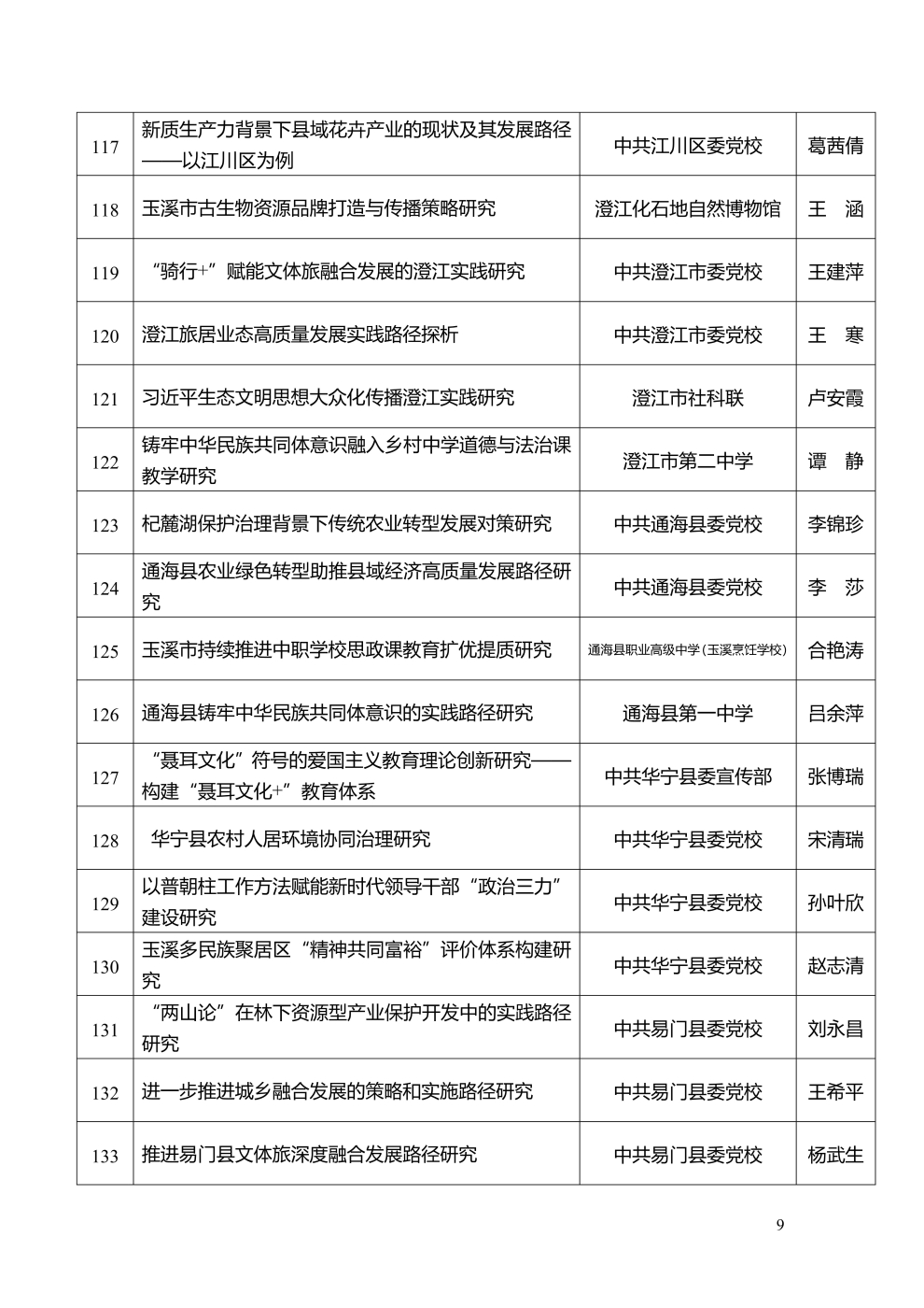 市社科联2025年度拟立项课题公示_9